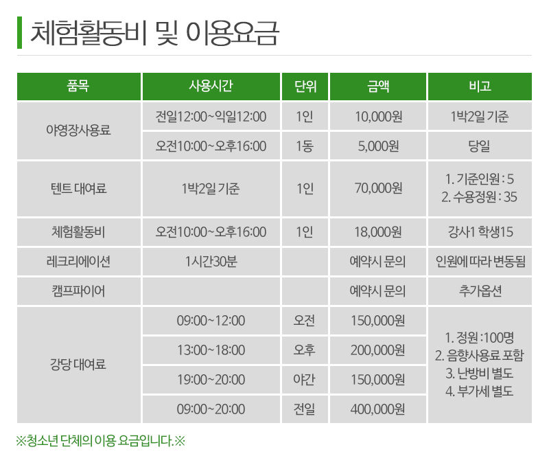 곤지암야영장_내용